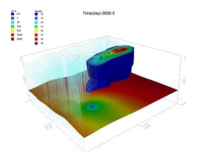 Curso de Simulación numérica de aguas subterráneas con Visual MODFLOW