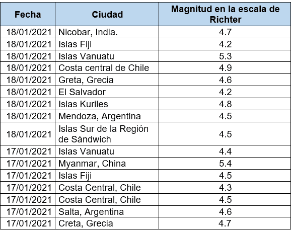 Los últimos Terremotos Y Los Más Importantes De La Historia Ingeoexpert